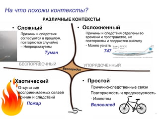 5 июня 2014 М. Крикунов 47
• Простой
Причинно-следственные связи
Повторяемость и предсказуемость
- Известны
Велосипед
• Хаотический
Отсутствие
воспринимаемых связей
причин и следствий
Пожар
БЕСПОРЯДОЧНЫЙ УПОРЯДОЧЕННЫЙ
БеспорядокБеспорядок
РАЗЛИЧНЫЕ КОНТЕКСТЫ
На что похожи контекстыÁ
• Осложненный
Причины и следствия отделены во
времени и пространстве, но
повторяемы и поддаются анализу
- Можно узнать
¹¶¹
• Сложный
Причины и следствия
согласуются в прошлом,
повторяются случайно
– Непредсказуемы
Туман
 