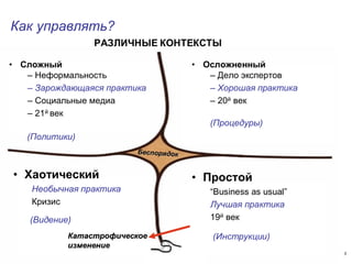 5 июня 2014 М. Крикунов 49
• Сложный
– Неформальность
– Зарождающаяся практика
– Социальные медиа
– 21й век
• Осложненный
– Дело экспертов
– Хорошая практика
– 20й век
• Простой
“Business as usual”
Лучшая практика
19й век
• Хаотический
Необычная практика
Кризис
КатастрофическоеКатастрофическое
изменениеизменение
БеспорядокБеспорядок
(Инструкции+
(Процедуры+
(Политики+
(Видение+
РАЗЛИЧНЫЕ КОНТЕКСТЫ
Как управлятьÁ
 