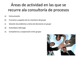 Áreas de actividad en las que se
recurre ala consultoría de procesos
a) Comunicación
b) Funciones y papeles de los miembros del grupo
c) Solución de problemas y toma de decisiones en grupo
d) Autoridad y liderazgo
e) Competencia y cooperación entre grupos
 