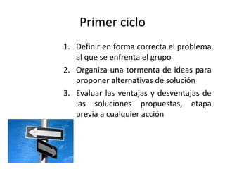 Primer ciclo
1. Definir en forma correcta el problema
al que se enfrenta el grupo
2. Organiza una tormenta de ideas para
proponer alternativas de solución
3. Evaluar las ventajas y desventajas de
las soluciones propuestas, etapa
previa a cualquier acción
 
