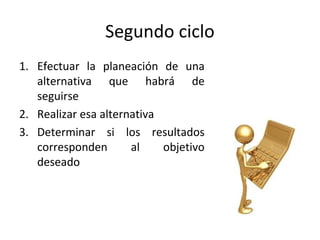 Segundo ciclo
1. Efectuar la planeación de una
alternativa que habrá de
seguirse
2. Realizar esa alternativa
3. Determinar si los resultados
corresponden al objetivo
deseado
 