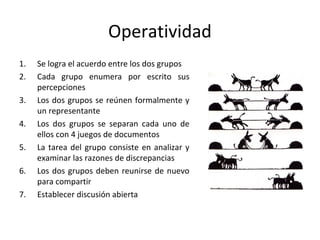 Operatividad
1. Se logra el acuerdo entre los dos grupos
2. Cada grupo enumera por escrito sus
percepciones
3. Los dos grupos se reúnen formalmente y
un representante
4. Los dos grupos se separan cada uno de
ellos con 4 juegos de documentos
5. La tarea del grupo consiste en analizar y
examinar las razones de discrepancias
6. Los dos grupos deben reunirse de nuevo
para compartir
7. Establecer discusión abierta
 