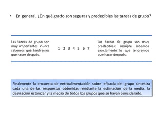 • En general, ¿En qué grado son seguras y predecibles las tareas de grupo?
Las tareas de grupo son
muy importantes: nunca
sabemos qué tendremos
que hacer después.
Las tareas de grupo son muy
predecibles: siempre sabemos
exactamente lo que tendremos
que hacer después.
1 2 3 4 5 6 7
Finalmente la encuesta de retroalimentación sobre eficacia del grupo sintetiza
cada una de las respuestas obtenidas mediante la estimación de la media, la
desviación estándar y la media de todos los grupos que se hayan considerado.
Finalmente la encuesta de retroalimentación sobre eficacia del grupo sintetiza
cada una de las respuestas obtenidas mediante la estimación de la media, la
desviación estándar y la media de todos los grupos que se hayan considerado.
 
