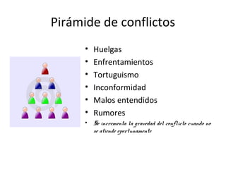 Pirámide de conflictos
• Huelgas
• Enfrentamientos
• Tortuguismo
• Inconformidad
• Malos entendidos
• Rumores
• Se incrementa la gravedad del conflicto cuando no
se atiende oportunamente
 