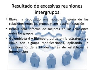 Resultado de excesivas reuniones
intergrupos
• Blake ha reportado una notable mejoría de las
relaciones entre los grupos y con la administración
• Bennis sólo informa de mejoras en las relaciones
entre los grupos
• Golembiewski y Blumberg utilizaron la estrategia de
Blake con algunas modificaciones, aplicando un
cuestionario de actitudes antes de establecer la
intervención
 