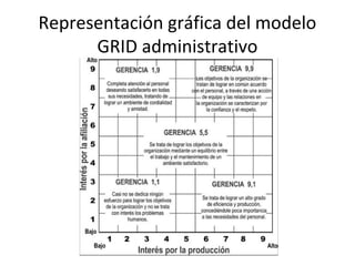 Representación gráfica del modelo
GRID administrativo
 