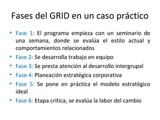 Fases del GRID en un caso práctico
• Fase 1: El programa empieza con un seminario de
una semana, donde se evalúa el estilo actual y
comportamientos relacionados
• Fase 2: Se desarrolla trabajo en equipo
• Fase 3: Se presta atención al desarrollo intergrupal
• Fase 4: Planeación estratégica corporativa
• Fase 5: Se pone en práctica el modelo estratégico
ideal
• Fase 6: Etapa crítica, se evalúa la labor del cambio
 