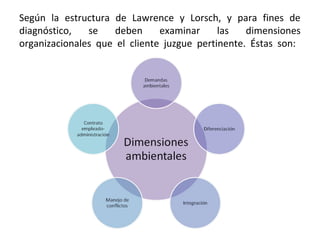 Según la estructura de Lawrence y Lorsch, y para fines de
diagnóstico, se deben examinar las dimensiones
organizacionales que el cliente juzgue pertinente. Éstas son:
 