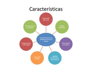 Características
 