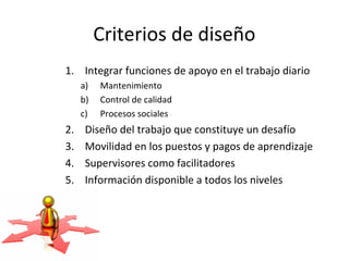 Criterios de diseño
1. Integrar funciones de apoyo en el trabajo diario
a) Mantenimiento
b) Control de calidad
c) Procesos sociales
2. Diseño del trabajo que constituye un desafío
3. Movilidad en los puestos y pagos de aprendizaje
4. Supervisores como facilitadores
5. Información disponible a todos los niveles
 