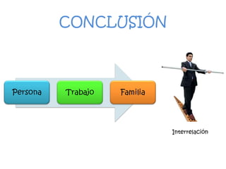 CONCLUSIÓN
Interrelación
 