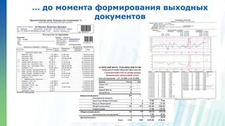 Ленинские горы, д.1, стр.77
… до момента формирования выходных
документов
 