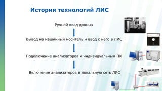 Ленинские горы, д.1, стр.77
Ручной ввод данных
Вывод на машинный носитель и ввод с него в ЛИС
Подключение анализаторов к индивидуальным ПК
Включение анализаторов в локальную сеть ЛИС
История технологий ЛИС
 