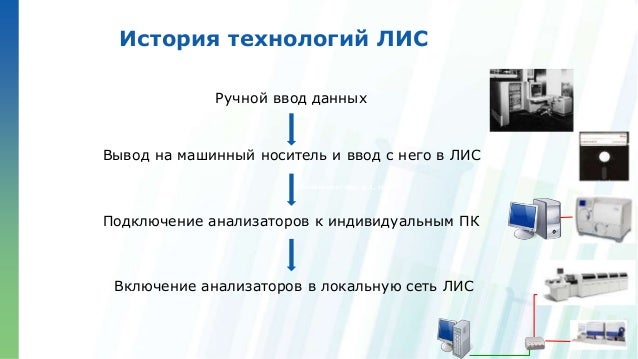 Машинный носитель гост