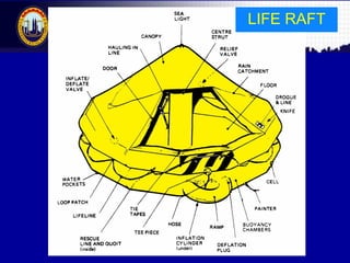 Malaysian Institute of Aviation Technology LIFE RAFT
 