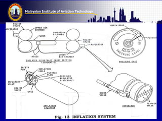 Malaysian Institute of Aviation Technology
 