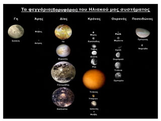 το ηλιακό σύστημα στ2 | PPT