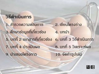 วิธีดาเนินการ
1. สารวจความต้องการ 2. เขียนโครงร่าง
3. ศึกษาข้อมูลที่เกี่ยวข้อง 4. บทนา
5. บทที่ 2 เอกสารที่เกี่ยวข้อง 6. บทที่ 3 วิธีดาเนินการ
7. บทที่ 4 ประเมินผล 8. บทที่ 5 วิเคราะห์ผล
9. นาเสนอโครงการ 10. จัดทารูปเล่ม
 