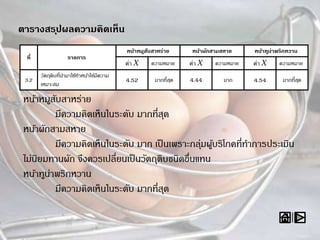 ตารางสรุปผลความคิดเห็น
ที่ รายการ
หน้าหมูสับสาหร่าย หน้าผักสามสหาย หน้าทูน่าพริกหวาน
ค่า X ความหมาย ค่า X ความหมาย ค่า X ความหมาย
3.2
วัตถุดิบที่นามาใช้ทาหน้าไข่มีความ
เหมาะสม
4.52 มากที่สุด 4.44 มาก 4.54 มากที่สุด
หน้าหมูสับสาหร่าย
มีความคิดเห็นในระดับ มากที่สุด
หน้าผักสามสหาย
มีความคิดเห็นในระดับ มาก เป็นเพราะกลุ่มผู้บริโภคที่ทาการประเมิน
ไม่นิยมทานผัก จึงควรเปลี่ยนเป็นวัตถุดิบชนิดอื่นแทน
หน้าทูน่าพริกหวาน
มีความคิดเห็นในระดับ มากที่สุด
 