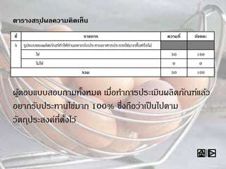 ที่ รายการ ความถี่ ร้อยละ
5 รูปแบบของผลิตภัณฑ์ทาให้ท่านอยากรับประทานอาหารประเภทไข่มากขึ้นหรือไม่
ใช่ 50 100
ไม่ใช่ 0 0
รวม 50 100
ตารางสรุปผลความคิดเห็น
ผู้ตอบแบบสอบถามทั้งหมด เมื่อทาการประเมินผลิตภัณฑ์แล้ว
อยากรับประทานไข่มาก 100% ซึ่งถือว่าเป็นไปตาม
วัตถุประสงค์ที่ตั้งไว้
 