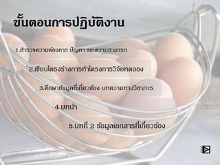 1.สารวจความต้องการ ปัญหา และความสามารถ
2.เขียนโครงร่างการทาโครงการวิจัยทดลอง
3.ศึกษาข้อมูลที่เกี่ยวข้อง บทความทางวิชาการ
4.บทนา
5.บทที่ 2 ข้อมูลเอกสารที่เกี่ยวข้อง
 