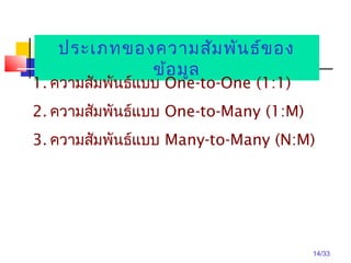 14/33
ประเภทของความสัมพันธ์ของ
ข้อมูล
1. ความสัมพันธ์แบบ One-to-One (1:1)
2. ความสัมพันธ์แบบ One-to-Many (1:M)
3. ความสัมพันธ์แบบ Many-to-Many (N:M)
 