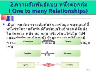 2.2.ความสัมพันธ์แบบ หนึ่งต่อกลุ่มความสัมพันธ์แบบ หนึ่งต่อกลุ่ม
(( One to many Relationships)One to many Relationships)
2.2.ความสัมพันธ์แบบ หนึ่งต่อกลุ่มความสัมพันธ์แบบ หนึ่งต่อกลุ่ม
(( One to many Relationships)One to many Relationships)
 เป็นการแสดงความสัมพันธ์ของข้อมูล ของเอนทิตี้
หนึ่งว่ามีความสัมพันธ์กับข้อมูลในอีกเอนทิตี้หนึ่ง
ในลักษณะ หนึ่ง ต่อ กลุ่ม หรือเขียนได้เป็น 1:N
แสดงว่าข้อมูลเพียงหนึ่งข้อมูลของเอนทิตี้แรกมี
ความสัมพันธ์กับข้อมูลในเอนทิตี้ที่สองหลายข้อมูล
เช่น
16/33
 
