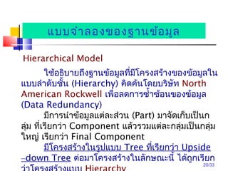 20/33
แบบจำาลองของฐานข้อมูล
Hierarchical Model
ใช้อธิบายถึงฐานข้อมูลที่มีโครงสร้างของข้อมูลใน
แบบลำาดับชั้น (Hierarchy) คิดค้นโดยบริษัท North
American Rockwell เพื่อลดการซำ้าซ้อนของข้อมูล
(Data Redundancy)
มีการนำาข้อมูลแต่ละส่วน (Part) มาจัดเก็บเป็นก
ลุ่ม ที่เรียกว่า Component แล้วรวมแต่ละกลุ่มเป็นกลุ่ม
ใหญ่ เรียกว่า Final Component
มีโครงสร้างในรูปแบบ Tree ที่เรียกว่า Upside
–down Tree ต่อมาโครงสร้างในลักษณะนี้ ได้ถูกเรียก
 