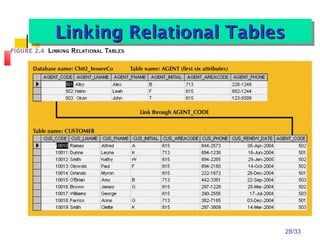 28/33
Linking Relational TablesLinking Relational TablesLinking Relational TablesLinking Relational Tables
 