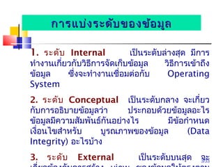 3/33
1. ระดับ Internal เป็นระดับล่ำงสุด มีกำร
ทำำงำนเกี่ยวกับวิธีกำรจัดเก็บข้อมูล วิธีกำรเข้ำถึง
ข้อมูล ซึ่งจะทำำงำนเชื่อมต่อกับ Operating
System
2. ระดับ Conceptual เป็นระดับกลำง จะเกี่ยว
กับกำรอธิบำยข้อมูลว่ำ ประกอบด้วยข้อมูลอะไร
ข้อมูลมีควำมสัมพันธ์กันอย่ำงไร มีข้อกำำหนด
เงื่อนไขสำำหรับ บูรณภำพของข้อมูล (Data
Integrity) อะไรบ้ำง
3. ระดับ External เป็นระดับบนสุด จะ
กำรแบ่งระดับของข้อมูลกำรแบ่งระดับของข้อมูล
 