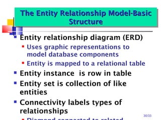 30/33
The Entity Relationship Model-BasicThe Entity Relationship Model-Basic
StructureStructure
The Entity Relationship Model-BasicThe Entity Relationship Model-Basic
StructureStructure
 Entity relationship diagram (ERD)
 Uses graphic representations to
model database components
 Entity is mapped to a relational table
 Entity instance is row in table
 Entity set is collection of like
entities
 Connectivity labels types of
relationships
 