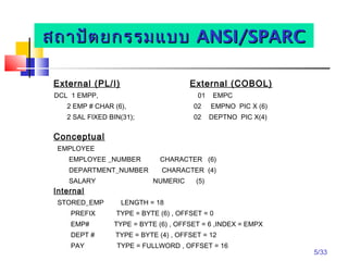5/33
สถำปัตยกรรมแบบสถำปัตยกรรมแบบ ANSI/SPARCANSI/SPARC
External (PL/I)
DCL 1 EMPP,
2 EMP # CHAR (6),
2 SAL FIXED BIN(31);
External (COBOL)
01 EMPC
02 EMPNO PIC X (6)
02 DEPTNO PIC X(4)
Conceptual
EMPLOYEE
EMPLOYEE _NUMBER CHARACTER (6)
DEPARTMENT_NUMBER CHARACTER (4)
SALARY NUMERIC (5)
Internal
STORED_EMP LENGTH = 18
PREFIX TYPE = BYTE (6) , OFFSET = 0
EMP# TYPE = BYTE (6) , OFFSET = 6 ,INDEX = EMPX
DEPT # TYPE = BYTE (4) , OFFSET = 12
PAY TYPE = FULLWORD , OFFSET = 16
 