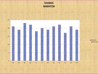 ραβδογραμμα στ2 | PPTX