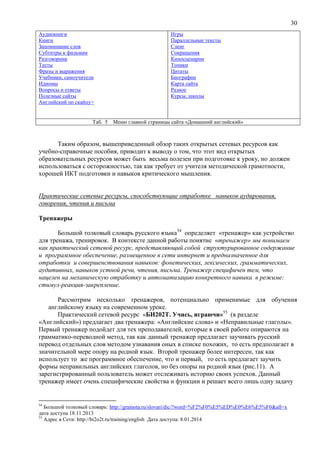 30
Аудиокниги
Книги
Запоминание слов
Субтитры к фильмам
Разговорник
Тесты
Фразы и выражения
Учебники, самоучители
Идиомы
Вопросы и ответы
Полезные сайты
Английский по скайпу>
Игры
Параллельные тексты
Сленг
Сокращения
Киносценарии
Топики
Цитаты
Биографии
Карта сайта
Разное
Курсы, школы
Таб. 5 Меню главной страницы сайта «Домашний английский»
Таким образом, вышеприведенный обзор таких открытых сетевых ресурсов как
учебно-справочные пособия, приводит к выводу о том, что этот вид открытых
образовательных ресурсов может быть весьма полезен при подготовке к уроку, но должен
использоваться с осторожностью, так как требует от учителя методической грамотности,
хорошей ИКТ подготовки и навыков критического мышления.
Практические сетевые ресурсы, способствующие отработке навыков аудирования,
говорения, чтения и письма
Тренажеры
Большой толковый словарь русского языка54
определяет «тренажер» как устройство
для тренажа, тренировок. В контексте данной работы понятие «тренажер» мы понимаем
как практический сетевой ресурс, представляющий собой структурированное содержание
и программное обеспечение, размещенное в сети интернет и предназначенное для
отработки и совершенствования навыков: фонетических, лексических, грамматических,
аудитивных, навыков устной речи, чтения, письма. Тренажер специфичен тем, что
нацелен на механическую отработку и автоматизацию конкретного навыка в режиме:
стимул-реакция-закрепление.
Рассмотрим несколько тренажеров, потенциально применимые для обучения
английскому языку на современном уроке.
Практический сетевой ресурс «БИ202Т. Учись, играючи»55
(в разделе
«Английский») предлагает два тренажера: «Английские слова» и «Неправильные глаголы».
Первый тренажер подойдет для тех преподавателей, которые в своей работе опираются на
грамматико-переводной метод, так как данный тренажер предлагает заучивать русский
перевод отдельных слов методом узнавания оных в списке похожих, то есть предполагает в
значительной мере опору на родной язык. Второй тренажер более интересен, так как
использует то же программное обеспечение, что и первый, то есть предлагает заучить
формы неправильных английских глаголов, но без опоры на родной язык (рис.11). А
зарегистрированный пользователь может отслеживать историю своих успехов. Данный
тренажер имеет очень специфические свойства и функции и решает всего лишь одну задачу
54
Большой толковый словарь: http://gramota.ru/slovari/dic/?word=%F2%F0%E5%ED%E0%E6%E5%F0&all=x
дата доступа 18.11.2013
55
Адрес в Сети: http://bi2o2t.ru/training/english Дата доступа: 8.01.2014
 