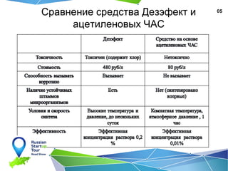 05
Сравнение средства Дезэфект и
ацетиленовых ЧАС
 