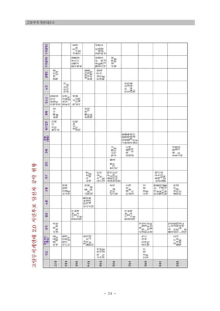 고양무지개연대2.0
- 24 -
 