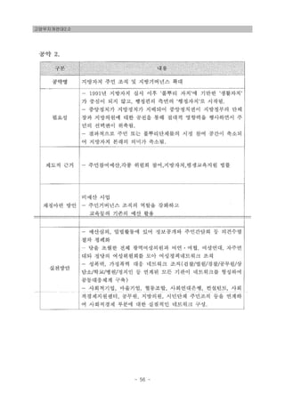 고양무지개연대2.0
- 56 -
 