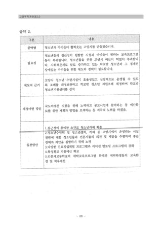 고양무지개연대2.0
- 68 -
 