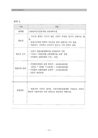고양무지개연대2.0
- 74 -
 
