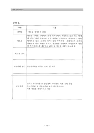 고양무지개연대2.0
- 78 -
 