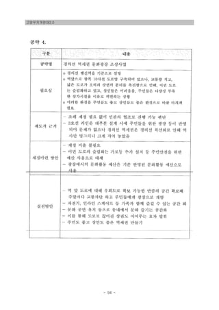 고양무지개연대2.0
- 94 -
 