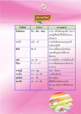 อธิบำยคำศัพท์
คำศัพท์ คำอ่ำน ควำมหมำย
รับผิดชอบ รับ – ผิด – ชอบ ภาระ หรือพันธะผูกพัน ในการ
จะปฏิบัติหน้าที่ให้เป็นไปตาม
เป้าหมาย
หน้าที่ หน้า – ที่ ภาระรับผิดชอบของบุคคลที่
จะต้องปฏิบัติ
สิทธิ สิด–ทิ อานาจหรืผลประโยชน์ของ
บุคคลที่กฎหมายให้ความ
คุ้มครอง
อภัย อะ– ไพ ความไม่มีภัย ความไม่ต้องกลัว
กิริยำ กิ – ริ – ยา อาการที่แสดงออกมาด้วยกาย
มารยาท
ภำคภูมิ พาก –พูม มีสง่า ผึ่งผาย
ภำรกิจ พา – ระ –กิด งานที่จะต้องทา
สุขสันต์ สุก – สัน มีความสงบ
สมำชิก สะ – มา –ชิก ผู้มีสิทธิและมีส่วนร่วมใน
สมาคม องค์การ หรือกิจกรรม
ใด ๆ
12
 