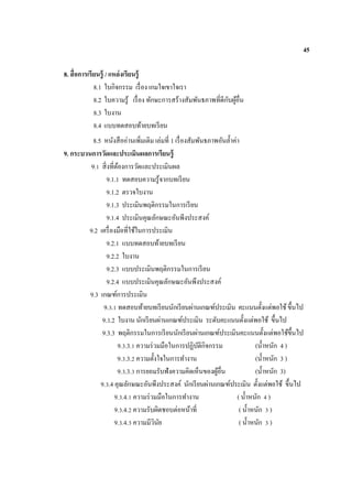 45
8. สื่อการเรียนรู้ / แหล่งเรียนรู้
8.1 ใบกิจกรรม เรื่อง เกมใจเขาใจเรา
8.2 ใบความรู้ เรื่อง ทักษะการสร้างสัมพันธภาพที่ดีกับผู้อื่น
8.3 ใบงาน
8.4 แบบทดสอบท้ายบทเรียน
8.5 หนังสืออ่านเพิ่มเติม เล่มที่ 1 เรื่องสัมพันธภาพอันล้าค่า
9. กระบวนการวัดและประเมินผลการเรียนรู้
9.1 สิ่งที่ต้องการวัดและประเมินผล
9.1.1 ทดสอบความรู้จากบทเรียน
9.1.2 ตรวจใบงาน
9.1.3 ประเมินพฤติกรรมในการเรียน
9.1.4 ประเมินคุณลักษณะอันพีงประสงค์
9.2 เครื่องมือที่ใช้ในการประเมิน
9.2.1 แบบทดสอบท้ายบทเรียน
9.2.2 ใบงาน
9.2.3 แบบประเมินพฤติกรรมในการเรียน
9.2.4 แบบประเมินคุณลักษณะอันพึงประสงค์
9.3 เกณฑ์การประเมิน
9.3.1 ทดสอบท้ายบทเรียนนักเรียนผ่านเกณฑ์ประเมิน คะแนนตั้งแต่พอใช้ขึ้นไป
9.3.2 ใบงาน นักเรียนผ่านเกณฑ์ประเมิน ระดับคะแนนตั้งแต่พอใช้ ขึ้นไป
9.3.3 พฤติกรรมในการเรียนนักเรียนผ่านเกณฑ์ประเมินคะแนนตั้งแต่พอใช้ขึ้นไป
9.3.3.1 ความร่วมมือในการปฏิบัติกิจกรรม (น้าหนัก 4 )
9.3.3.2 ความตั้งใจในการทางาน (น้าหนัก 3 )
9.3.3.3 การยอมรับฟังความคิดเห็นของผู้อื่น (น้าหนัก 3)
9.3.4 คุณลักษณะอันพึงประสงค์ นักเรียนผ่านเกณฑ์ประเมิน ตั้งแต่พอใช้ ขึ้นไป
9.3.4.1 ความร่วมมือในการทางาน ( น้าหนัก 4 )
9.3.4.2 ความรับผิดชอบต่อหน้าที่ ( น้าหนัก 3 )
9.3.4.3 ความมีวินัย ( น้าหนัก 3 )
 