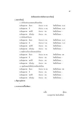 47
บันทึกผลหลังการจัดกิจกรรมการเรียนรู้
1. ผลการเรียนรู้
1.1 นักเรียนทาแบบทดสอบท้ายบทเรียน
ระดับคุณภาพ ดีมาก จานวน 19 คน คิดเป็นร้อยละ 50.00
ระดับคุณภาพ ดี จานวน 19 คน คิดเป็นร้อยละ 50.00
ระดับคุณภาพ พอใช้ จานวน - คน คิดเป็นร้อยละ -
ระดับคุณภาพ ปรับปรุง จานวน - คน คิดเป็นร้อยละ -
1.2 นักเรียนทาใบงาน
ระดับคุณภาพ ดีมาก จานวน 11 คน คิดเป็นร้อยละ 28.95
ระดับคุณภาพ ดี จานวน 27 คน คิดเป็นร้อยละ 71.05
ระดับคุณภาพ พอใช้ จานวน - คน คิดเป็นร้อยละ -
ระดับคุณภาพ ปรับปรุง จานวน - คน คิดเป็นร้อยละ -
1.3 พฤติกรรมในการเรียนของนักเรียน
ระดับคุณภาพ ดีมาก จานวน 38 คน คิดเป็นร้อยละ 100
ระดับคุณภาพ ดี จานวน - คน คิดเป็นร้อยละ -
ระดับคุณภาพ พอใช้ จานวน - คน คิดเป็นร้อยละ -
ระดับคุณภาพ ปรับปรุง จานวน - คน คิดเป็นร้อยละ -
1.4 คุณลักษณะอันพึงประสงค์ของนักเรียน
ระดับคุณภาพ ดีมาก จานวน 38 คน คิดเป็นร้อยละ 100
ระดับคุณภาพ ดี จานวน - คน คิดเป็นร้อยละ -
ระดับคุณภาพ พอใช้ จานวน - คน คิดเป็นร้อยละ -
ระดับคุณภาพ ปรับปรุง จานวน - คน คิดเป็นร้อยละ -
2. ปัญหา/อุปสรรค
-
3. แนวทางการแก้ไข/พัฒนา
-
ลงชื่อ ผู้สอน
(นายสุธารักษ์ พันธ์วงศ์รัตน์)
 