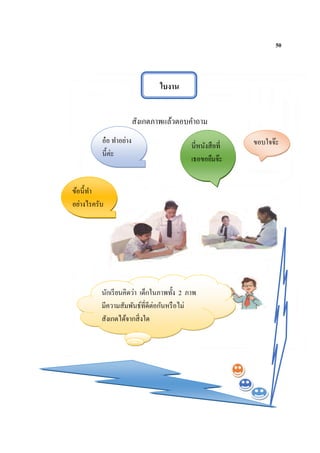50
อ้อ! ทาอย่าง
นี้นะ
ใบงาน
สังเกตภาพแล้วตอบคาถาม
ขอบใจจ๊ะนี่หนังสือที่
เธอขอยืมจ๊ะ
ข้อนี้ทา
อย่างไรครับ
นักเรียนคิดว่า เด็กในภาพทั้ง 2 ภาพ
มีความสัมพันธ์ที่ดีต่อกันหรือไม่
สังเกตได้จากสิ่งใด
อ๋อ ทาอย่าง
นี้ค่ะ
 