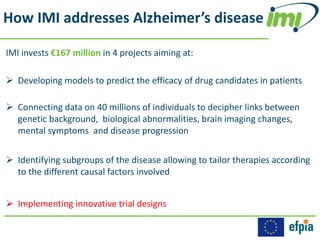 IMI invests €167 million in 4 projects aiming at:
 Developing models to predict the efficacy of drug candidates in patients
 Connecting data on 40 millions of individuals to decipher links between
genetic background, biological abnormalities, brain imaging changes,
mental symptoms and disease progression
 Identifying subgroups of the disease allowing to tailor therapies according
to the different causal factors involved
 Implementing innovative trial designs
How IMI addresses Alzheimer’s disease
 