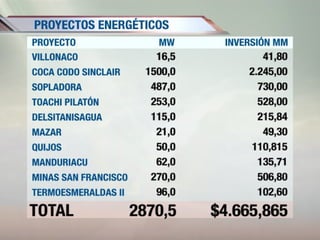 Enlace Ciudadano Nro. 245 - Proyectos energéticos