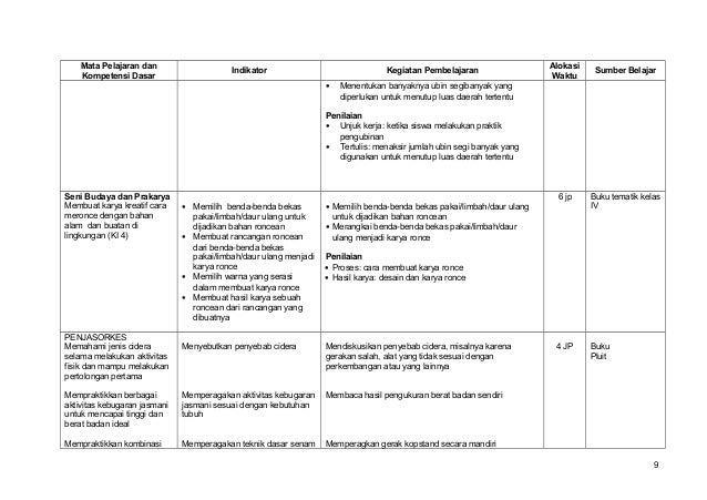 2. silabus kls 4 Tema selalu berhemat energi