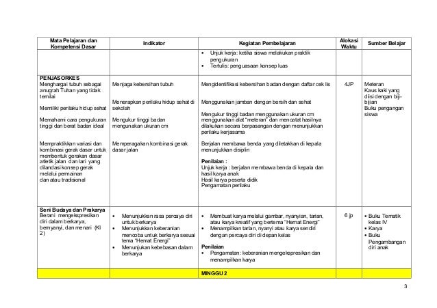 2. silabus kls 4 Tema selalu berhemat energi