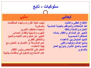 Learning gets respect…
‫تابع‬ - ‫سلوكيات‬
‫سلبي‬ ‫اجيجابي‬
‫المناقشات‬ ‫وانهاء‬ ‫القرارت‬ ‫اتخاذ‬ ‫تجنب‬
‫بالسخرجية‬
‫الرخرجين‬ ‫تعاطف‬ ‫استجداء‬
‫الحماس‬ ‫وفقدان‬ ‫والسلبية‬ ‫التهرب‬
‫والتحيز‬ ‫النتباه‬ ‫وعدم‬ ‫الملل‬ ‫عن‬ ‫التعبير‬
‫الفكري‬ ‫والنغل ق‬
‫مع‬ ‫التعاون‬ ‫او‬ ‫التصال‬ ‫او‬ ‫المشاركة‬ ‫عدم‬
‫العضاء‬ ‫بقية‬
‫الفكار‬ ‫وليس‬ ‫الشخاص‬ ‫على‬ ‫الحكم‬
‫تجانبية‬ ‫مناقشات‬ ‫في‬ ‫والدرخول‬ ‫الستماع‬ ‫عدم‬
‫والنتباه‬ ‫العقلي‬ ‫النفتاح‬
‫المناسبة‬ ‫بالجدجية‬ ‫والمواقف‬ ‫المشكلت‬ ‫ارخذ‬
‫والثقة‬ ‫والمانة‬ ‫الحترام‬
‫بامانه‬ ‫والفكار‬ ‫المشاعر‬ ‫عن‬ ‫التعبير‬
‫المحسوبة‬ ‫المخاطرة‬
‫العضاء‬ ‫بين‬ ‫المتبادل‬ ‫التاجييد‬
‫واقعي‬ ‫وتوقيت‬ ‫اهداف‬ ‫وضع‬
‫العمل‬ ‫وتوزجيع‬ ‫للدوار‬ ‫واضح‬ ‫تحدجيد‬
‫بالتساوي‬
 